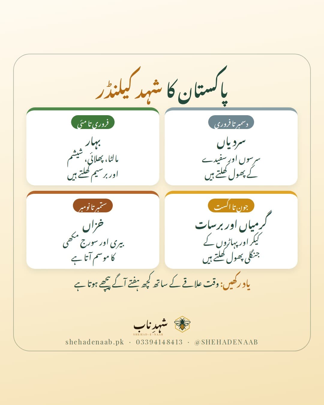 پاکستان کا شہد کیلنڈر چار موسموں میں: سردیوں میں سرسوں اور سفیدہ، بہار میں پھلائی اور مالٹا، برسات میں کیکر، اور خزاں میں بیری